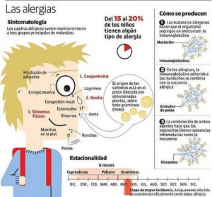 alergias